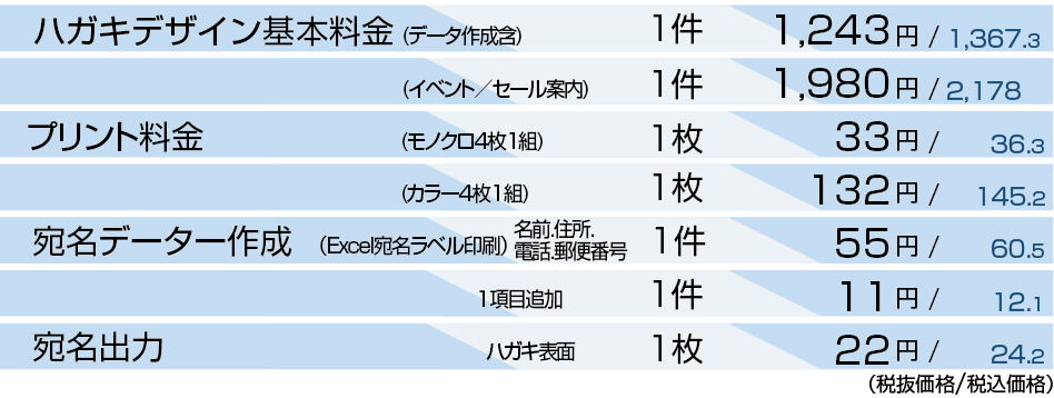ハガキ印刷料金表
