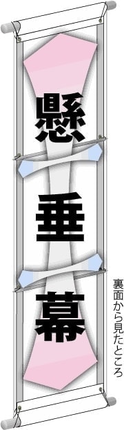 懸垂幕の設置図