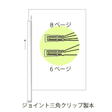 ジョイントクリップ製本