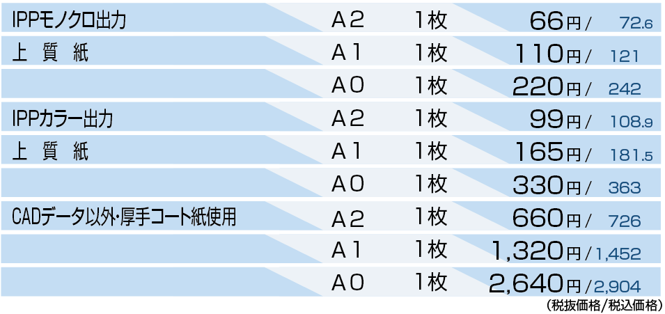 IPP出力価格表