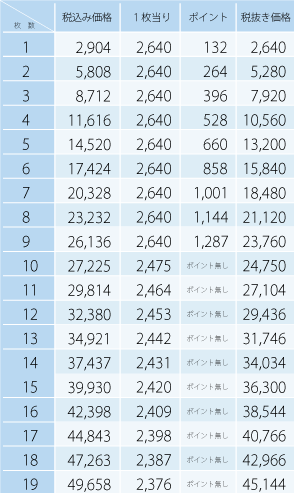 のぼり旗の価格表1