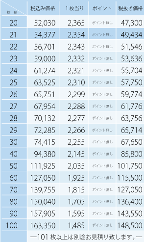 のぼり旗の価格表2
