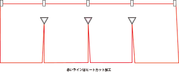 ヒートカット仕上げ暖簾