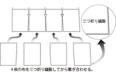 三つ折縫製暖簾